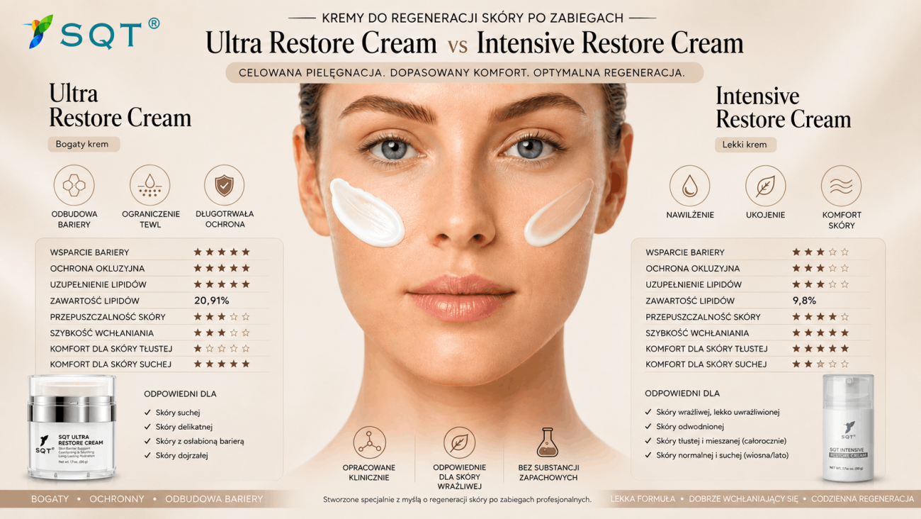 SQT Ultra Restore Cream bogaty krem regenerujący barierę skóry 50 g